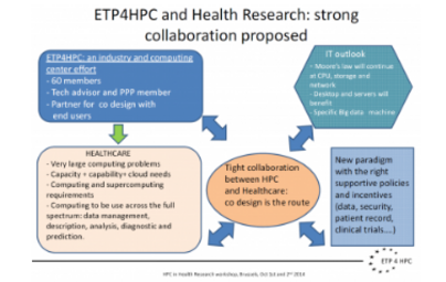 ETP4HPC was at the EC Workshop on HPC and Health (October 1-2, 2014)